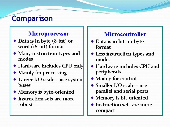Comparison Microprocessor Data is in byte (8 -bit) or word (16 -bit) format Many