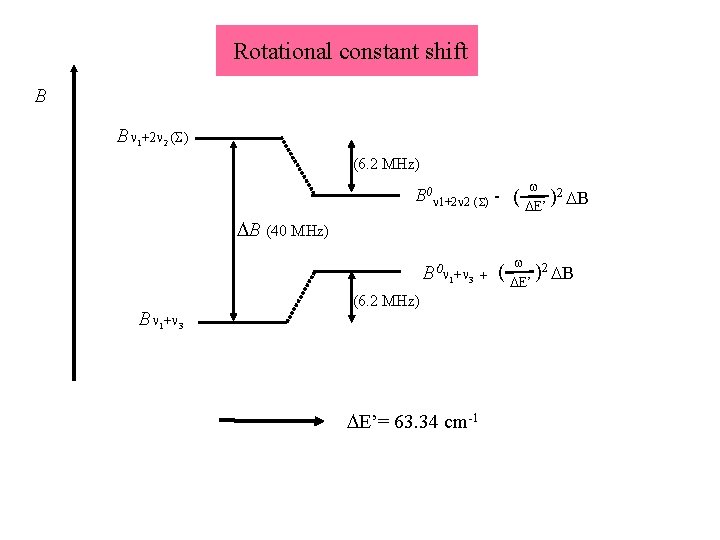Rotational constant shift B Bn 1+2 n 2 (S) (6. 2 MHz) w B