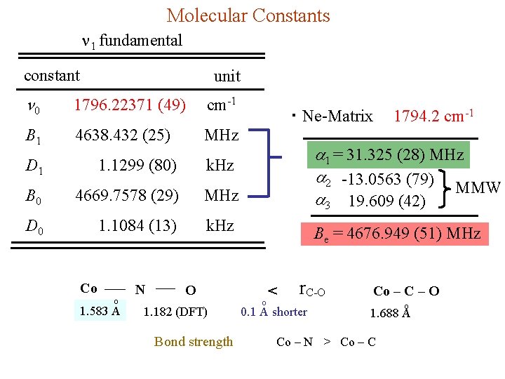 Molecular Constants n 1 fundamental constant unit n 0 1796. 22371 (49) cm-1 B