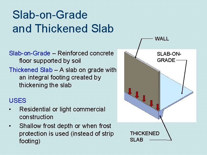 Slab-on-Grade and Thickened Slab WALL Slab-on-Grade – Reinforced concrete floor supported by soil Thickened