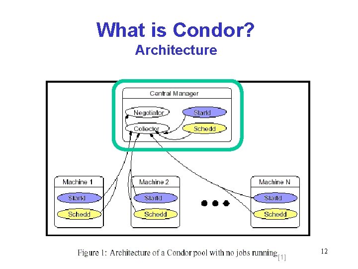 What is Condor? Architecture [1] 12 
