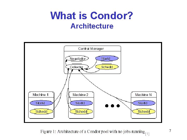 What is Condor? Architecture [1] 7 