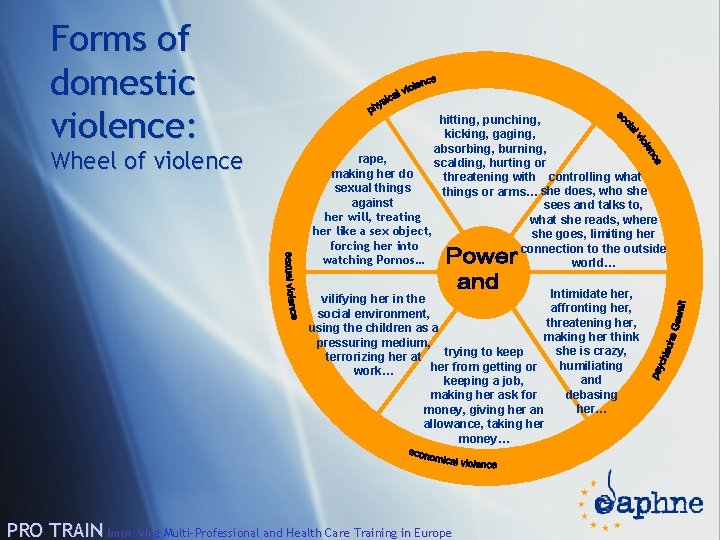 Forms of domestic violence: Wheel of violence hitting, punching, kicking, gaging, absorbing, burning, rape,