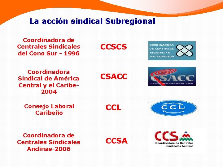 La acción sindical Subregional Coordinadora de Centrales Sindicales del Cono Sur - 1996 Coordinadora