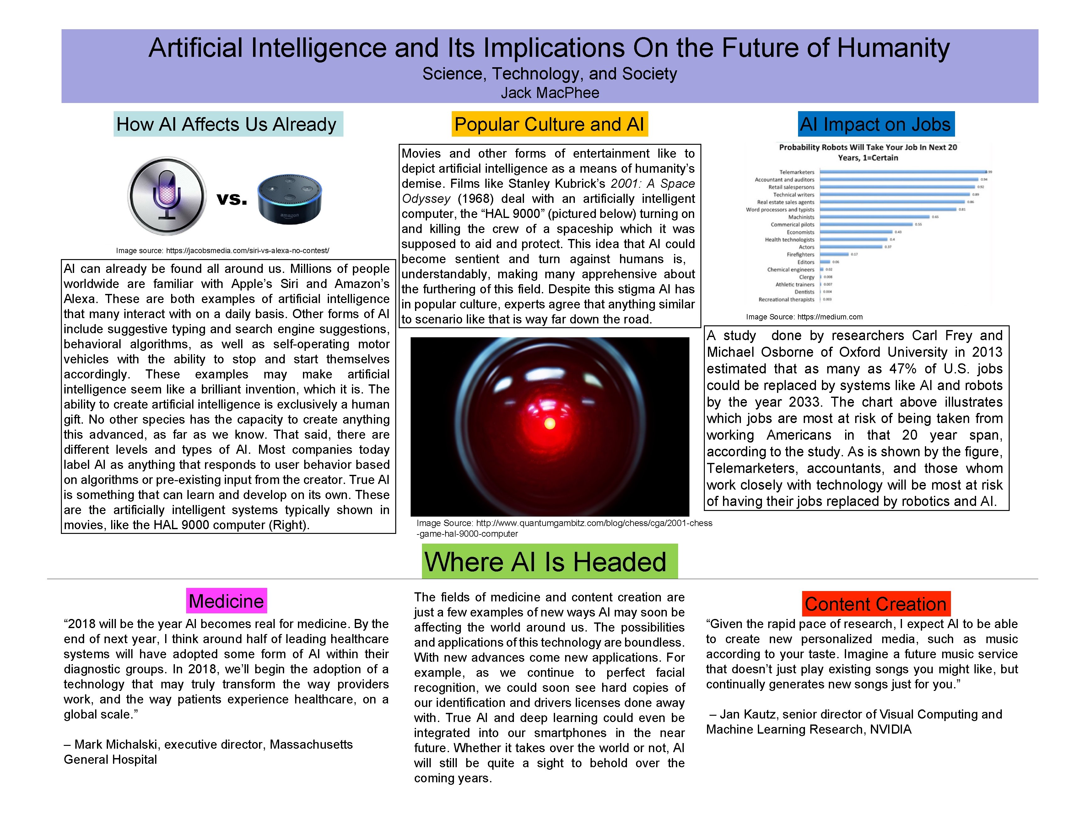 Artificial Intelligence and Its Implications On the Future