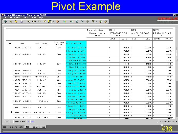 Pivot Example 38 #38 Pivot Example 38 #38