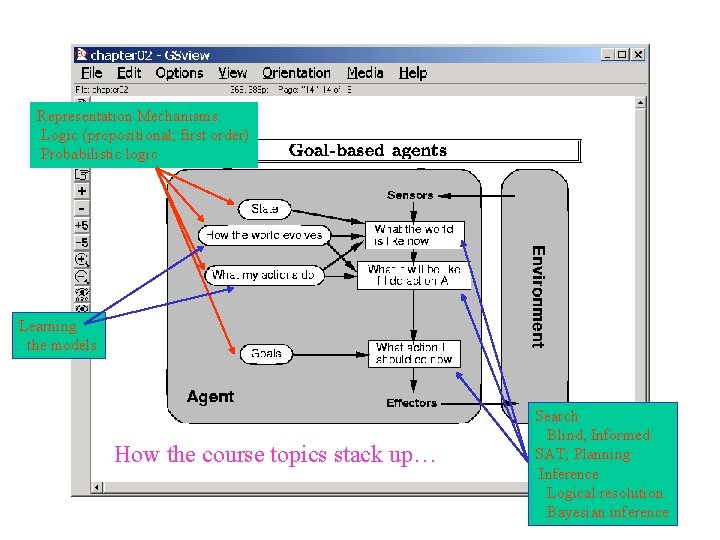 Representation Mechanisms: Logic (propositional; first order) Probabilistic logic Learning the models How the course