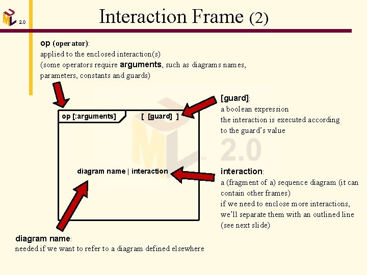 Interaction Frame (2) op (operator): applied to the enclosed interaction(s) (some operators require arguments,