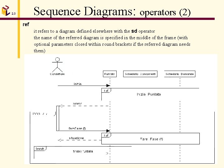 Sequence Diagrams: operators (2) ref it refers to a diagram defined elsewhere with the