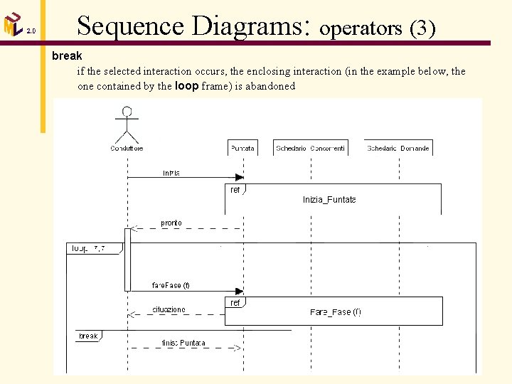 Sequence Diagrams: operators (3) break if the selected interaction occurs, the enclosing interaction (in