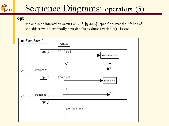 Sequence Diagrams: operators (5) opt the enclosed interaction occurs only if [guard], specified over