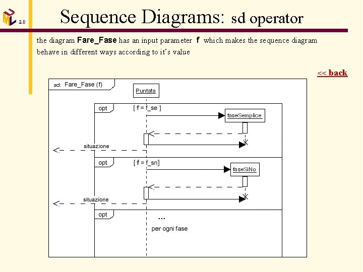 Sequence Diagrams: sd operator the diagram Fare_Fase has an input parameter f which makes