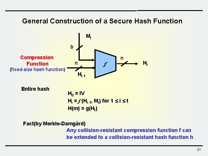 General Construction of a Secure Hash Function Mi b Compression Function (fixed-size hash function) General Construction of a Secure Hash Function Mi b Compression Function (fixed-size hash function)