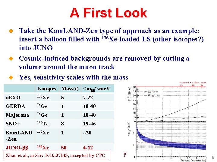 A First Look u u u Take the Kam. LAND-Zen type of approach as