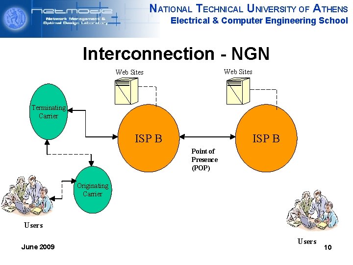 NATIONAL TECHNICAL UNIVERSITY OF ATHENS Electrical & Computer Engineering School Interconnection - NGN Web