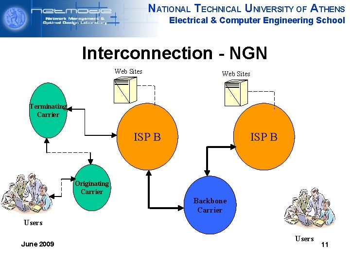 NATIONAL TECHNICAL UNIVERSITY OF ATHENS Electrical & Computer Engineering School Interconnection - NGN Web