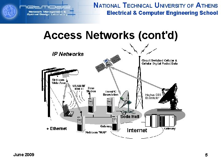 NATIONAL TECHNICAL UNIVERSITY OF ATHENS Electrical & Computer Engineering School Access Networks (cont'd) June