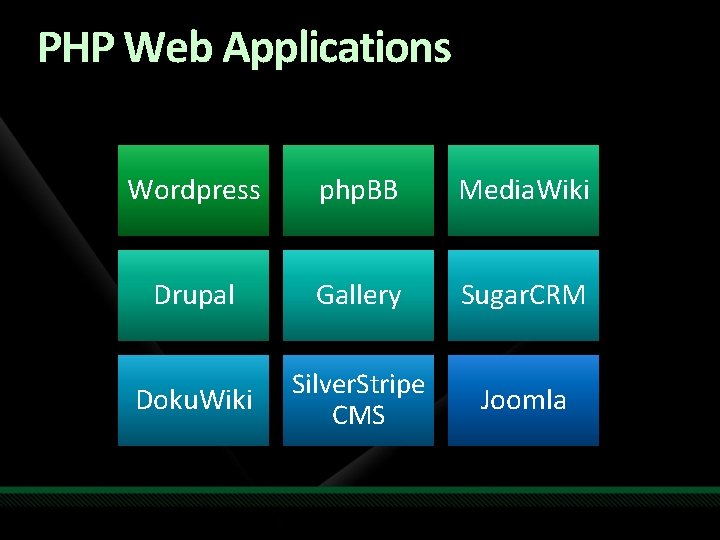 PHP Web Applications Wordpress php. BB Media. Wiki Drupal Gallery Sugar. CRM Doku. Wiki