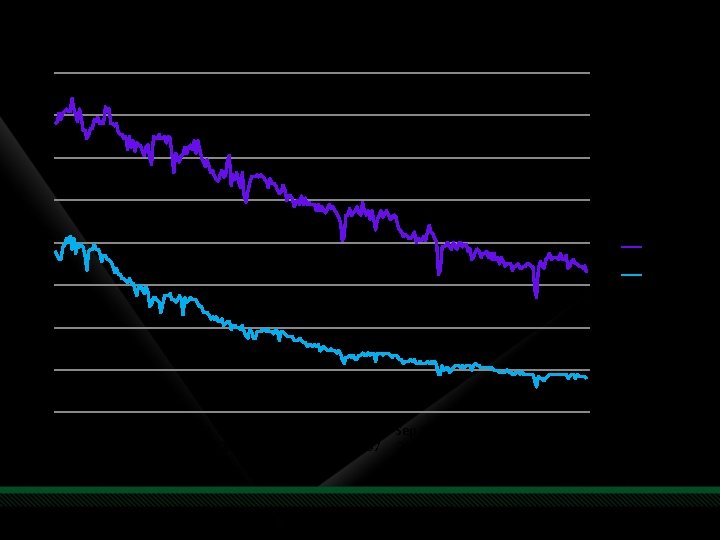 5 -year search comparison of PHP and ASP(. net) php asp Jan 4 Jun