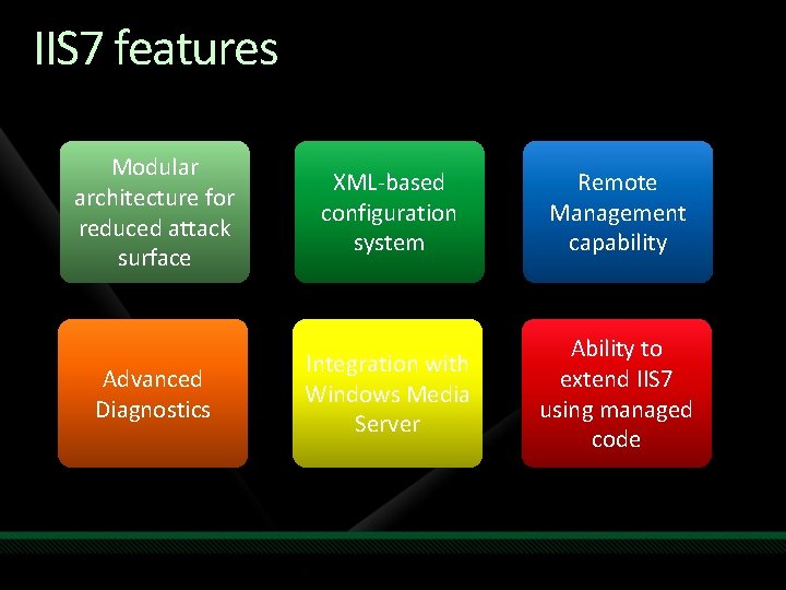 IIS 7 features Modular architecture for reduced attack surface Advanced Diagnostics XML-based configuration system