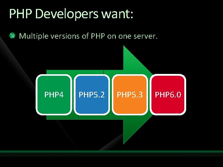 PHP Developers want: Multiple versions of PHP on one server. PHP 4 PHP 5.