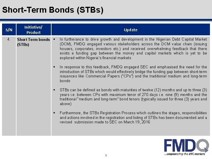 Outline Short-Term Bonds (STBs) S/N 4. Initiative/ Product Update Short Term bonds § (STBs)