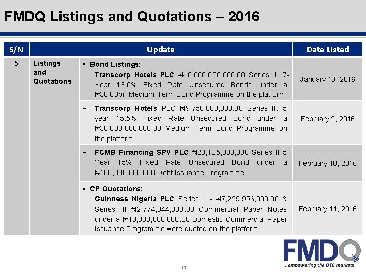 Outline FMDQ Listings and Quotations – 2016 S/N 5 Update Listings and Quotations Date