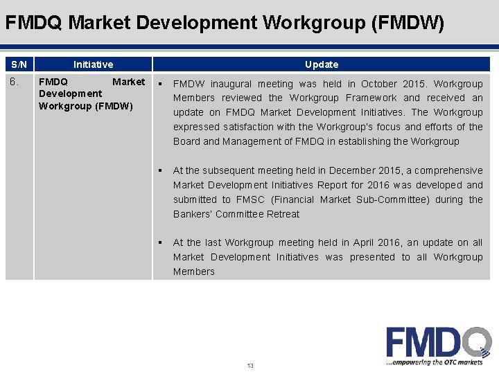 Outline FMDQ Market Development Workgroup (FMDW) S/N 6. Initiative FMDQ Market Development Workgroup (FMDW)