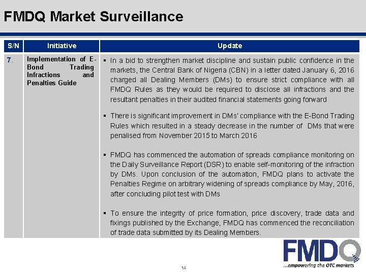 Outline FMDQ Market Surveillance S/N 7. Initiative Update Implementation of EBond Trading Infractions and