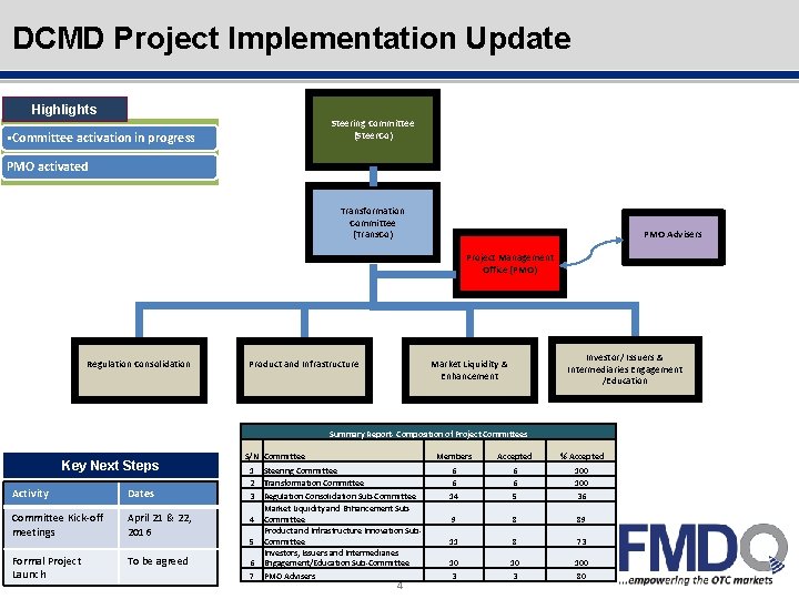 Outline DCMD Project Implementation Update Highlights Steering Committee (Steer. Co) §Committee activation in progress