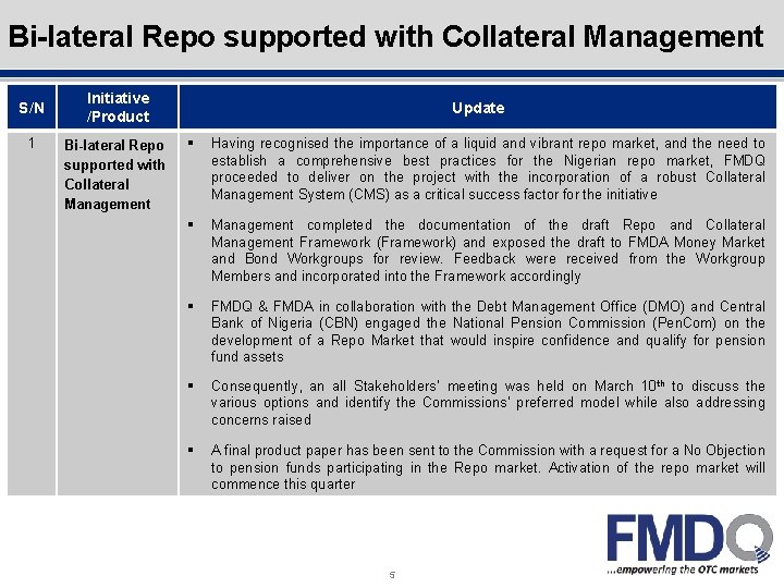 Outline Bi-lateral Repo supported with Collateral Management S/N 1 Initiative /Product Bi-lateral Repo supported