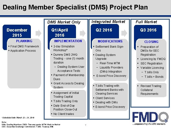 Outline Dealing Member Specialist (DMS) Project Plan Integrated Market DMS Market Only December 2015