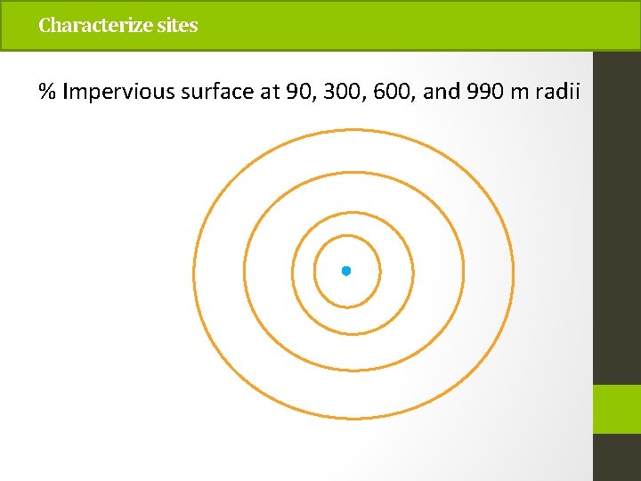 Characterize sites % Impervious surface at 90, 300, 600, and 990 m radii 