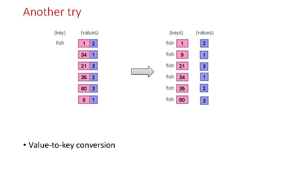 Another try (key) fish (values) (keys) (values) 1 2 fish 1 2 34 1