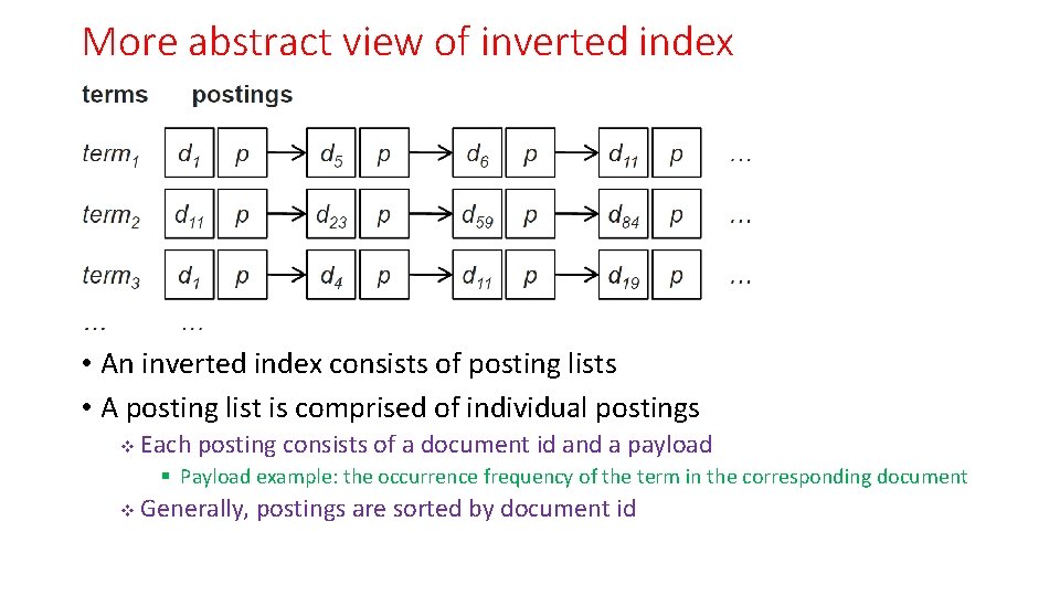 More abstract view of inverted index • An inverted index consists of posting lists