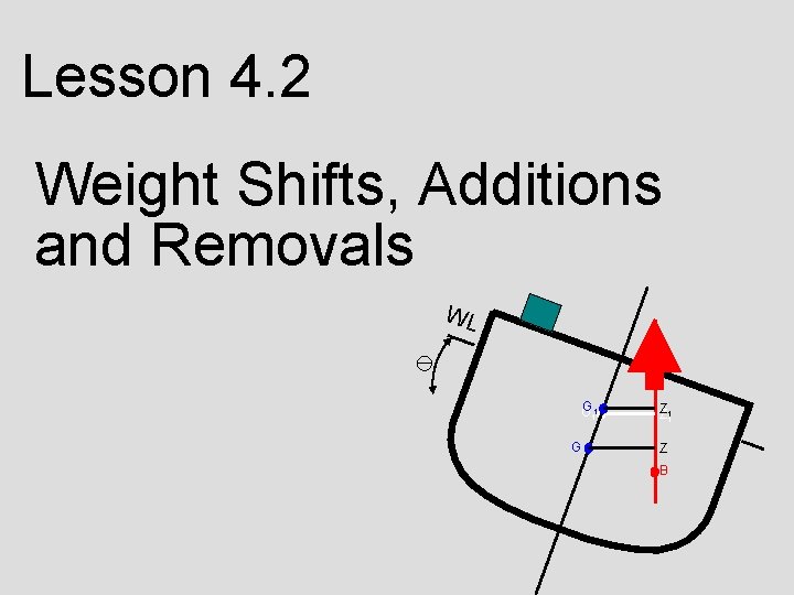 Lesson 4. 2 Weight Shifts, Additions and Removals WL G 1 G Z Z