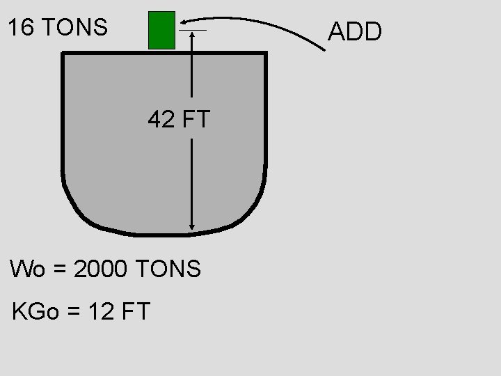 16 TONS ADD 42 FT Wo = 2000 TONS KGo = 12 FT 