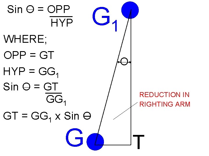 Sin O = OPP HYP WHERE; OPP = GT HYP = GG 1 Sin