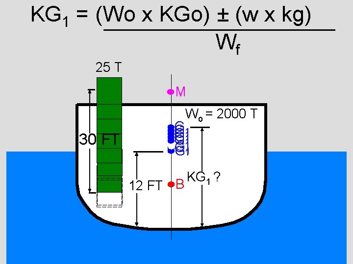 KG 1 = (Wo x KGo) ± (w x kg) Wf 25 T M