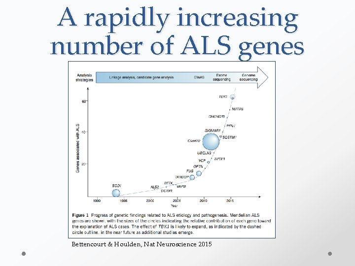 A rapidly increasing number of ALS genes Bettencourt & Houlden, Nat Neuroscience 2015 
