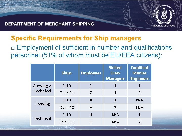Specific Requirements for Ship managers □ Employment of sufficient in number and qualifications personnel Specific Requirements for Ship managers □ Employment of sufficient in number and qualifications personnel