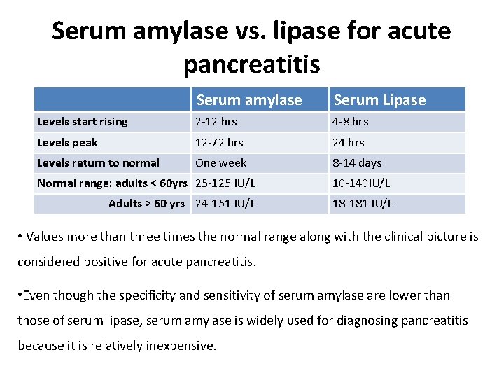 Serum Amylase And Lipase Levels At Hazel Barrett Blog