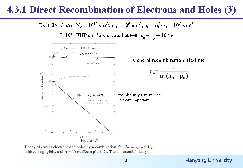 4. 3. 1 Direct Recombination of Electrons and Holes (3) Ex 4 -2> Ga.