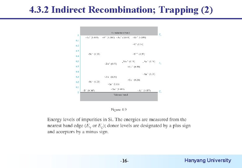 4. 3. 2 Indirect Recombination; Trapping (2) -16 - Hanyang University 