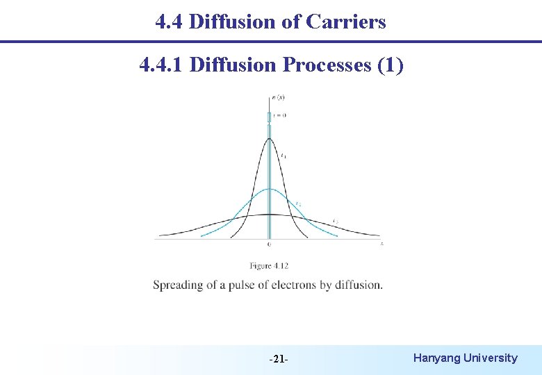 4. 4 Diffusion of Carriers 4. 4. 1 Diffusion Processes (1) -21 - Hanyang