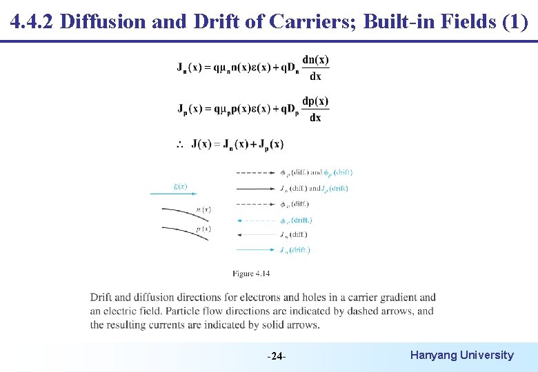 4. 4. 2 Diffusion and Drift of Carriers; Built-in Fields (1) -24 - Hanyang