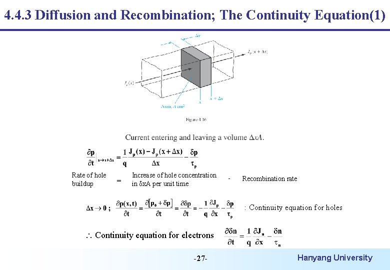 4. 4. 3 Diffusion and Recombination; The Continuity Equation(1) Rate of hole buildup =