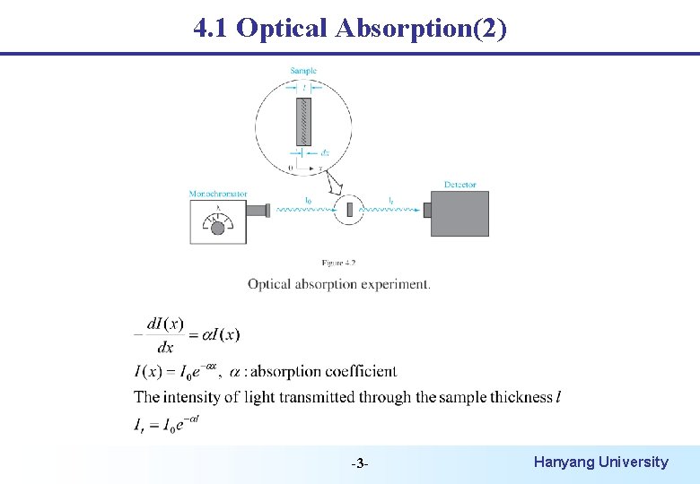 4. 1 Optical Absorption(2) -3 - Hanyang University 