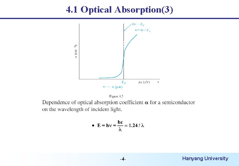 4. 1 Optical Absorption(3) -4 - Hanyang University 