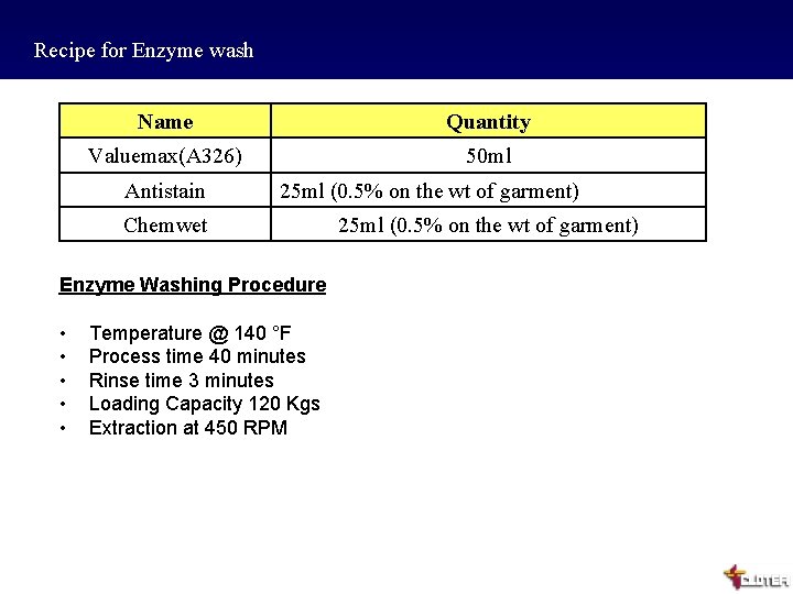 Recipe for Enzyme wash Name Quantity Valuemax(A 326) 50 ml Antistain 25 ml (0.